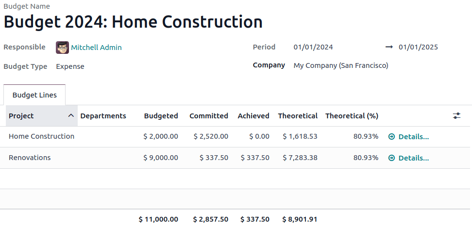 Accounting reports in Odoo, including VAT returns and tax reporting.